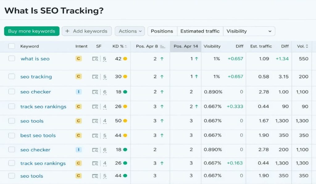 What is an SEO Tracker image guide